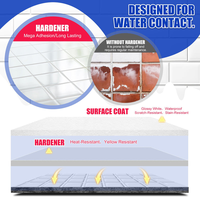 Tub and Tile Refinishing Kit - 17oz Semi-Gloss White Tile Paint with Tools for Bathtub Sink Countertop for Bathroom Kitchen, Bathtub Paint for Ceramic, Porcelain Fiberglass, Low Odor, 25-30 sq.ft 17 Fl Oz (Pack of 1)