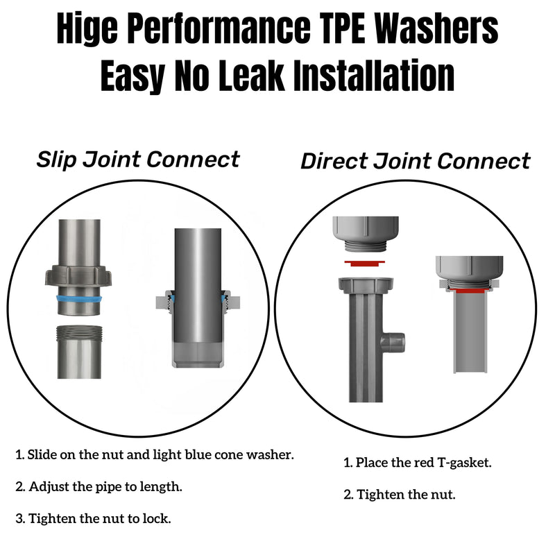 1-1/2 Inch Double Bowl Kitchen Sink Drain Kit - Universal Flexible P-Trap Pipe with Expandable Tailpiece (Wall & Floor Drain Compatible), Complete Plumbing Replacement Kit for 15"-24" Spacing