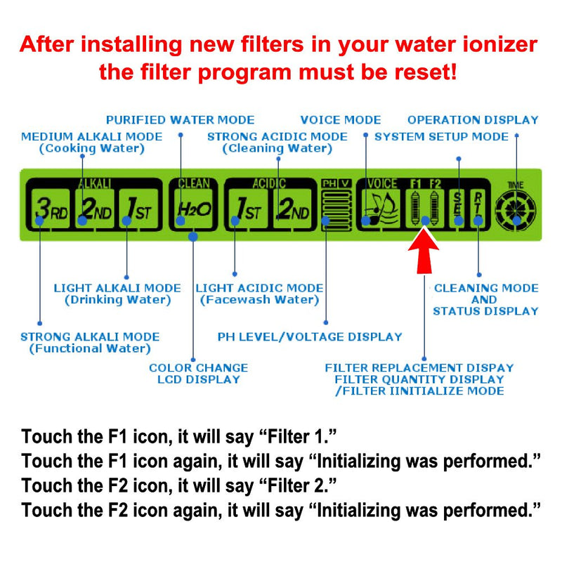 New Century Innovations (NCI) Citric Acid Cleaning Filter - Compatible with Tyent USA MMP Series (MMP-5050, MMP-7070, MMP-9090, MMP-11T) - Removes Scale & Mineral Buildup