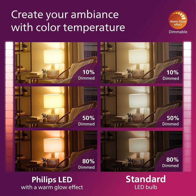 PHILIPS LED 100W A19 4-Pack Ultra Definition Daylight (5000K) 1500 Lumen (11.5W = 100W) Dimmable Clear Flicker-Free Light Bulbs Daylight (5000k) 8 Pack