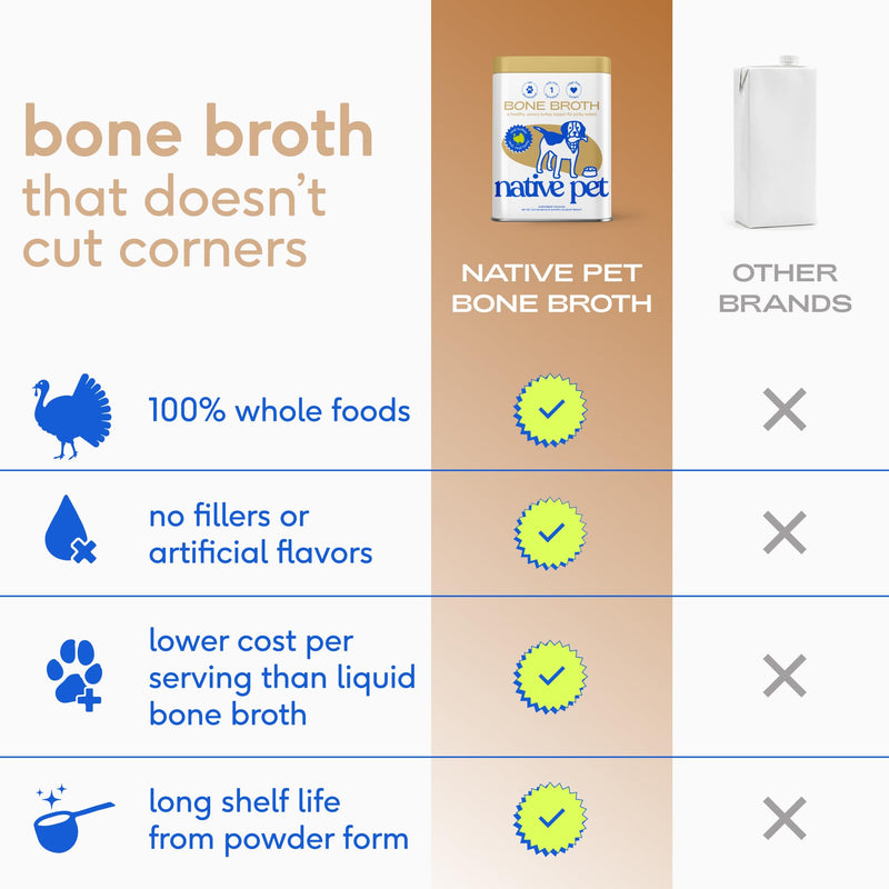 Native Pet Full-Body Wellness Duo: Turkey Bone Broth Powder for Dogs (96 Servings) & Daily Dog Multivitamin (60 Scoops) - Daily 11-in-1 Multivitamin and Pet Gravy Food Topper for Picky Eaters