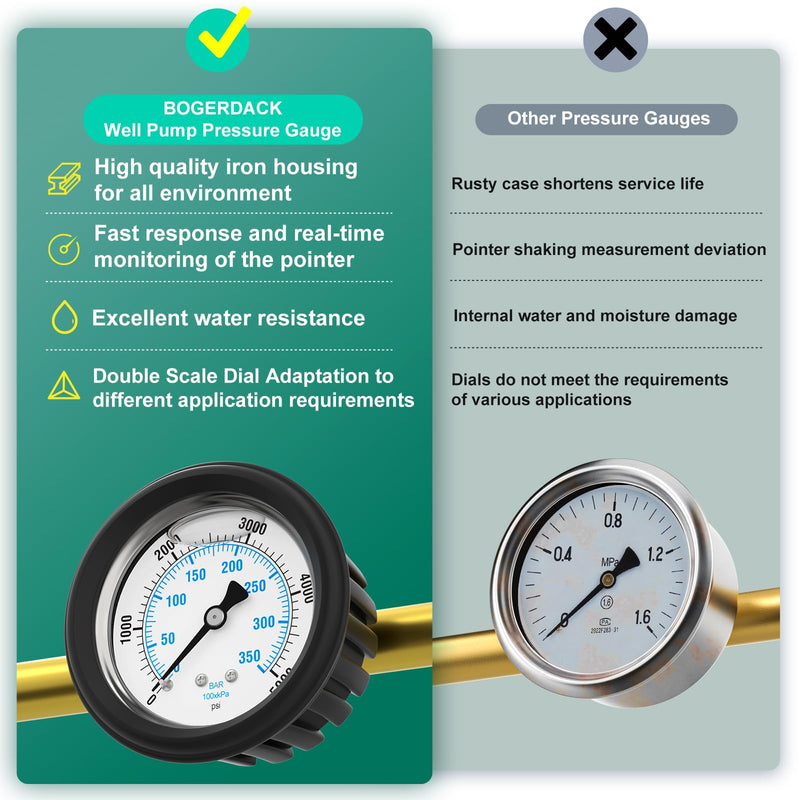 0-5000PSI Stainless Steel Liquid Filled Pressure Gauge, 2.5" Dial Size, 1/4" NPT Back Mount, with Rubber Protective Sleeve, for Tube, Water Pump, Gas, Liquid, Pressure Test 0-5000Psi BackMount