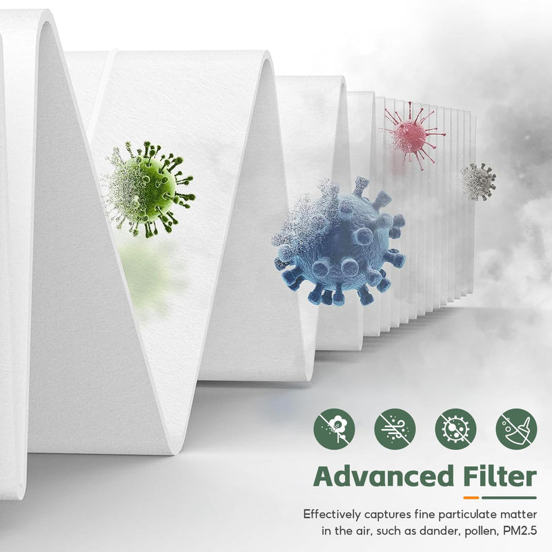 2-pack 12070 Air Filter Replacement, Compatible with Clorox Turbo Air Purifiers 11070, Medium Room Advanced Carbon Air Filter Replacement（12070） 2 Pack