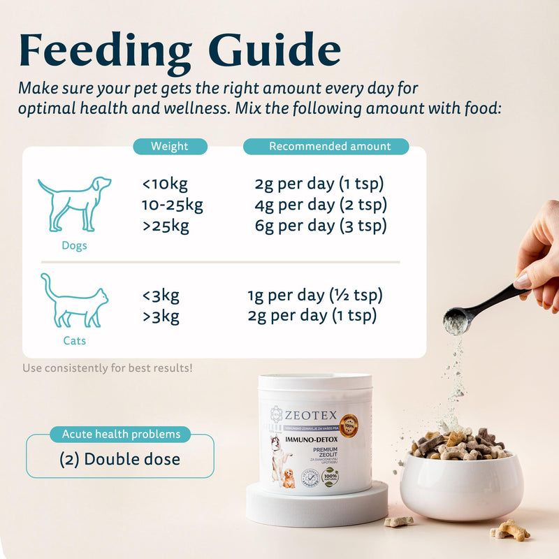 Zeolite Powder 100% Natural Food Supplement for Immunity & Detox, Digestive Health, Joint Health Supplement Powder, Liver Detox, Enhance Pet Health w/Easy-to-Use Pet Supplements, 350g/12.35 oz 350 grams