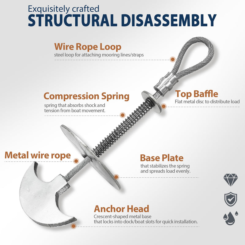 Trailer Deck Dock Anchors Between Boards - 1500LB Break Strength - 304 Stainless Steel Quick Tie Down Anchors Deck Anchor Pegs Easy to Move for Boards & Outdoor Camping Canopy Tent Anchors 2PCS