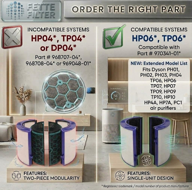Dista Filter - Air Purifier Filter Replacement Compatible with Dyson HP06, TP06, PH01,PH02, (Part No.970341-01) for Dyson Pure Cool/Hot/Humidify CRYPTOMIC Tower Fan Purifiers (Qty 1)