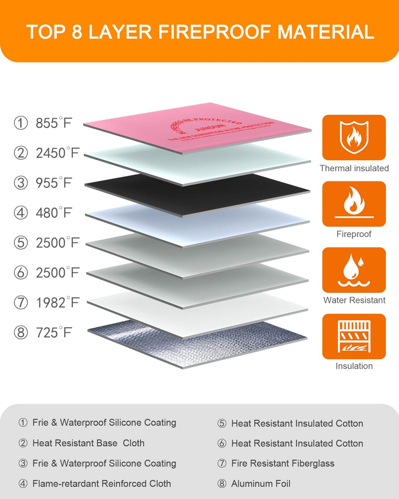 JUNDUN Fireproof Document Bag with 5200℉ Heat Insulated,14.0”x10.4” Waterproof and Fireproof Money Bag,8 Layers Thickened Fire Safe Storage Bag Pouch with Zipper for Document,Money and Cash,Pink Pink Large