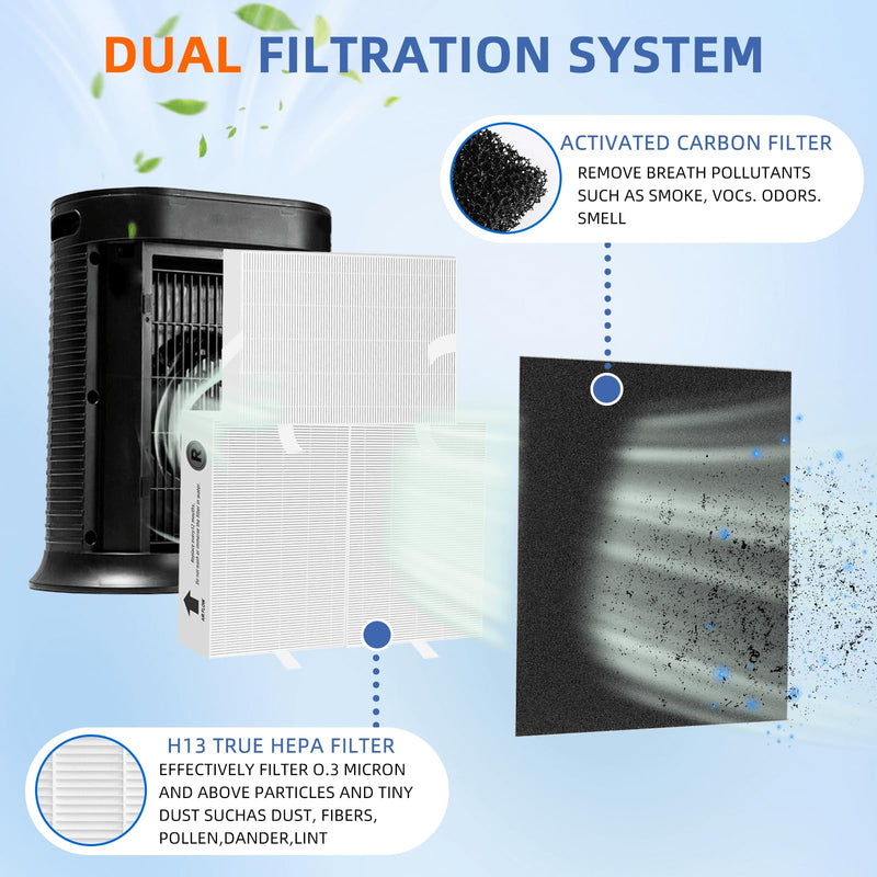 HPA300 HEPA Filter Replacement for Honeywell Air Purifier HPA300 Series,3 True HEPA Filter R and 4 Activated Carbon Prefilter A,Compared to HRF-R3 3 True HEPA Filter R and 4 Activated Carbon Prefilter A