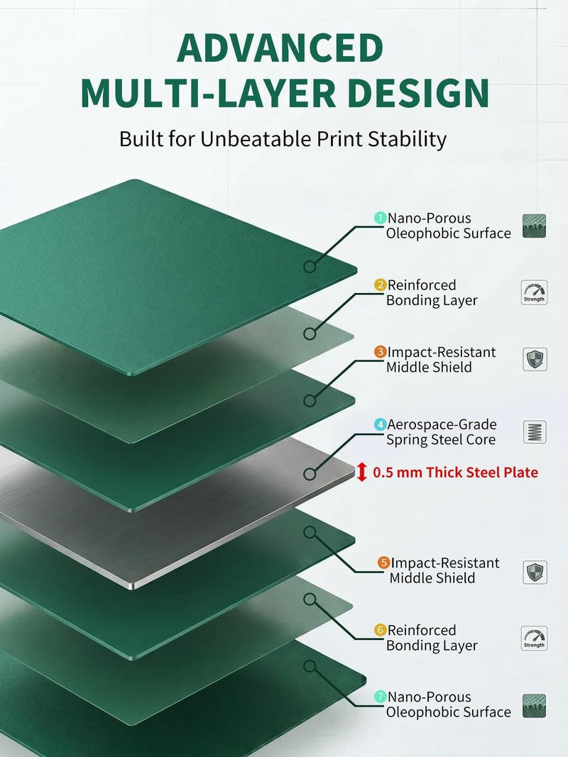 Upgraded K2 Cold Build Plate, 270x293mm Double Sided Magnetic Flexible Spring Steel Printing Cool Plate Low Temperature 3D Printer Bed Removable Surface Platform 270x293 green cold plate