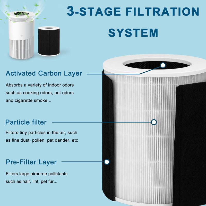 H13 Replacement Filter Compatible with Dhyala KJ02 Air Purifier
