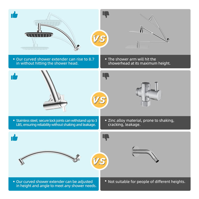Rain Shower Head with 12" Shower Head Extension Arm, 10" High Pressure Boosting Rainfall/Fixed Showerhead, Metal Shower Head Extender Adjustable Height/Angle, 1-Min Installation, Easy Clean, Chrome Square 10"