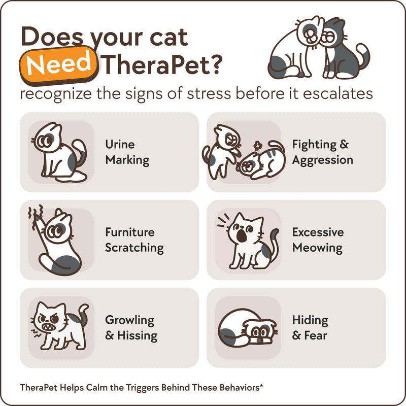 TherapetMD 60-Day Cat Calming Diffuser - Cat Pheromone Diffuser for Stress, Pee Spraying, Cat Fighting, Aggression, Excessive Meowing & Scratching - 60-Day Refill Included - Packaging May Vary 1 Pack