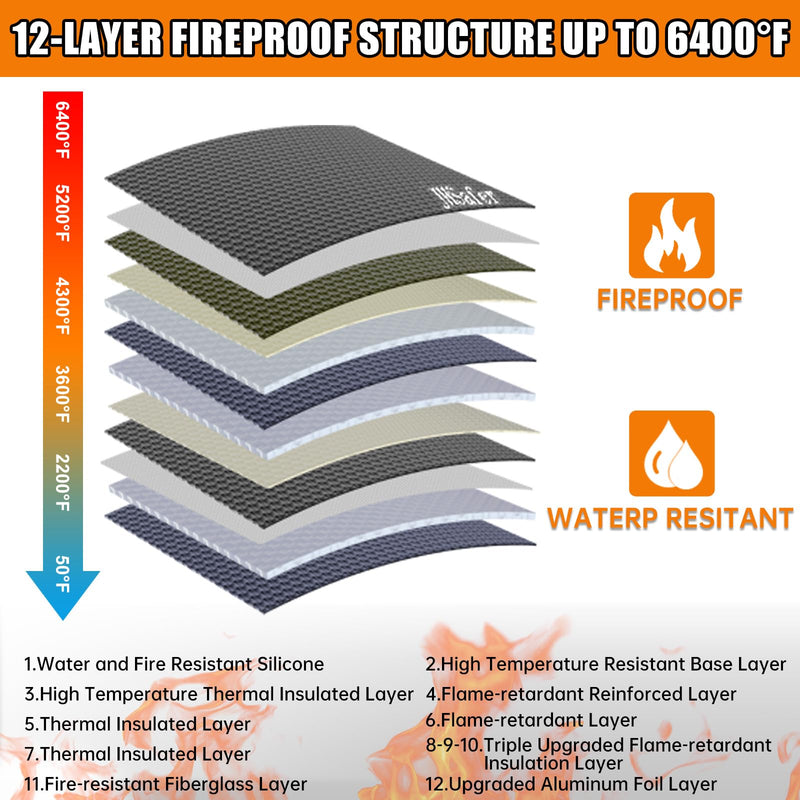 6400℉ Fireproof Document Bag,15” X 11” Water-Resistant Fireproof Money Bag with Zipper,12 Layers Insulated Fireproof Safe Bag with Reflective Strip for Documents,Passports,Cash,Valuables 15 X 11 inch Thickened