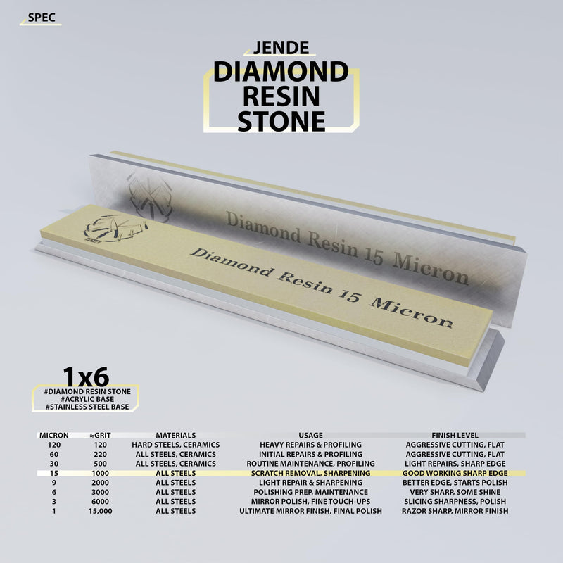 Jende 1x6" Resin Diamond Sharpening Stone for Edge Pro, Hapstone, TSProf, Jende JIGS for Knives (15 Micron (1,000 Grit)) 15 Micron (1,000 Grit)