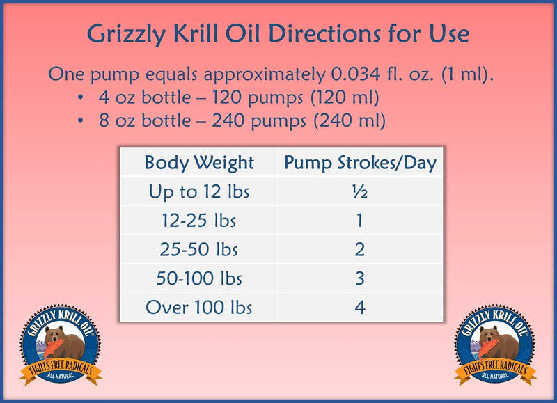 Grizzly Wild Antarctic Krill Oil for Dogs (Multiple Sizes) - Made in USA, Powerful Antioxidant, All-Natural Supplement Fights Free Radicals 8 oz - PawsPlanet Australia