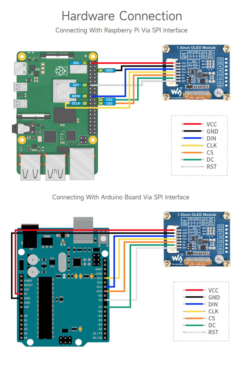 Waveshare 1.5inch OLED Display Module 128x128 Pixels 16-bit Grey Level with Embedded Controller Communicating via SPI or I2C Interface. 1.5inch OLED Module