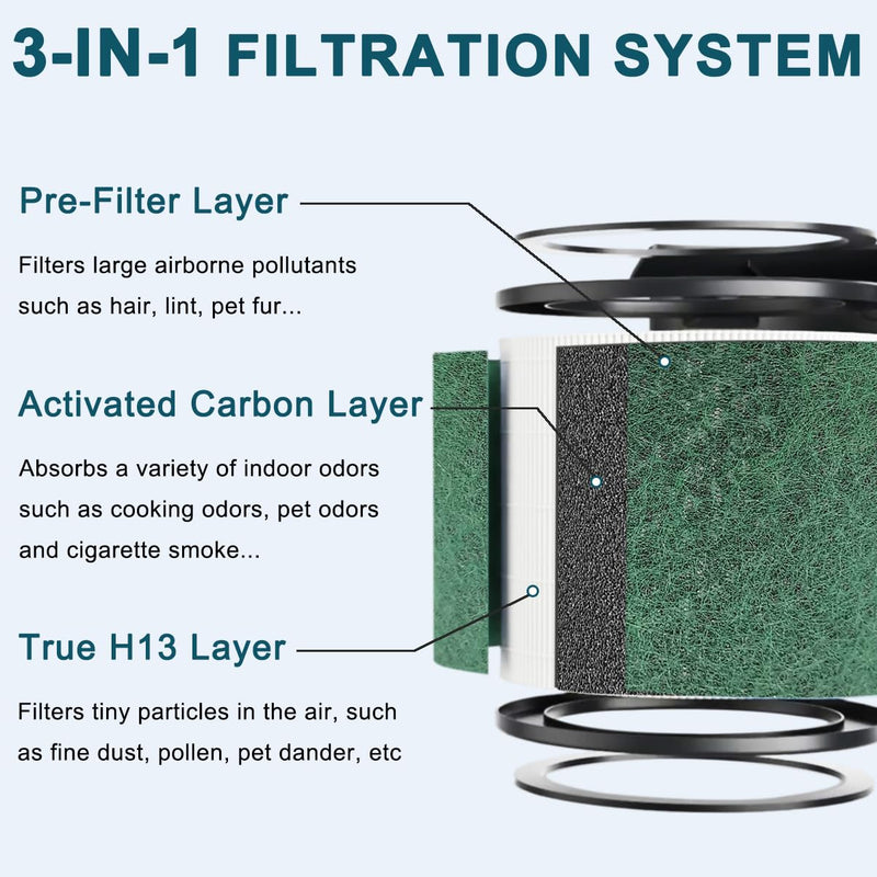 Filter Compatible with Shark HP070 HP072 HP071 UA075 Series Air Purifier