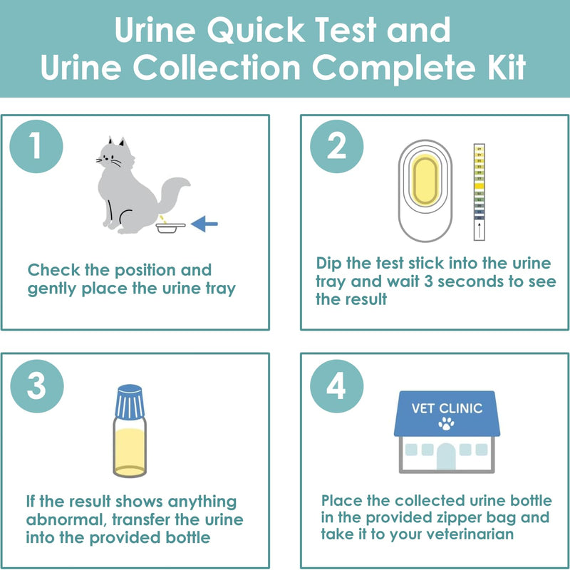 2-Sets of Urine Test Kit, Urine Collector for Dogs & Cats | Urine Collection Kit with Storage Dropper Bottles, Zipper Bag, Urine Catcher + Health Check-ups for Pets - PawsPlanet Australia