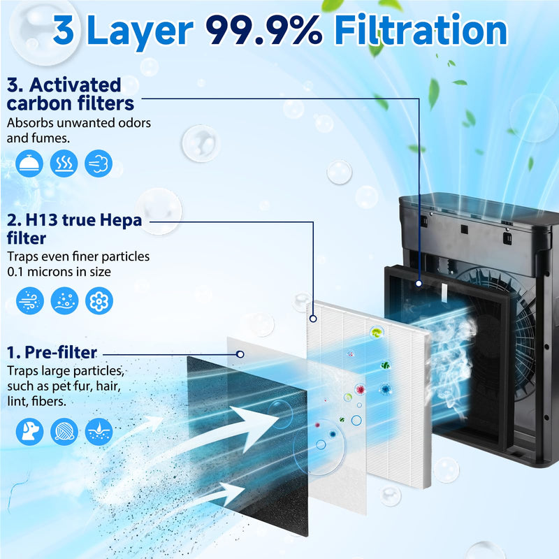2 Pack TZ-K2 Replacement Filter for Tolife Air Purifier, TZ-K2-A Filter 2 Pack