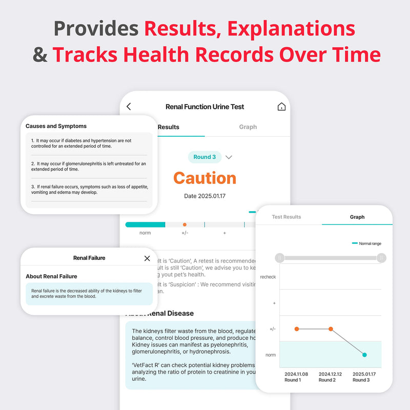 [5 Kits] Free Mobile App Urine Test Strips for Dogs & Cats, Cat & Dog Kidney Function Test (Protein to Creatinine Ratio Test) at Home, Easy-to- Use ; Support English, Spanish, Korean, and Japanese 5 Count (Pack of 1)