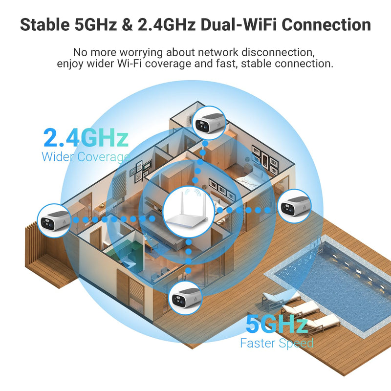 Rraycom 2.5K Solar Security Cameras Wireless Outdoor, Tuya Smart Camera,2-Way Talk, Color Night Vision, PIR Motion Detection,Spotlight/Siren, Alexa, Waterproof,No Monthly Fee C366-1pc