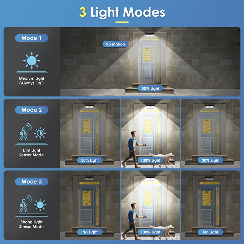 Solar Outdoor Lights, 416 LED 4000LM Motion Sensor Outdoor Lights, 3 Mode Solar Security Lights with 270°Wide Angle, IP65 Waterproof Solar Powered Wall Lights for Outside Yard Garage Deck Fence 2 Pack