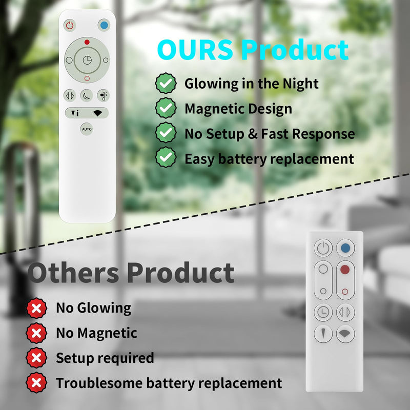 Upgrade Glowing Remote Control Replacement No Setup for Dyson Pure Hot+Cool Fan Purifying Heater HP00 HP01 with Magnetic(Part NO.967197-13)