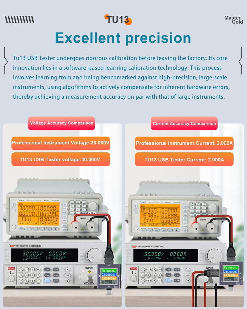 Eversame USB Tester, Type-C/USB 2 in 1 Fast Charging Protocol Voltmeter Power Meter Digital Display Multi-Function Phone Charger Capacity Monitor DC0-50V/0-6.5A, PD2/PD3/PPS/QC2.0/QC3.0/FCP/SCP/AFC