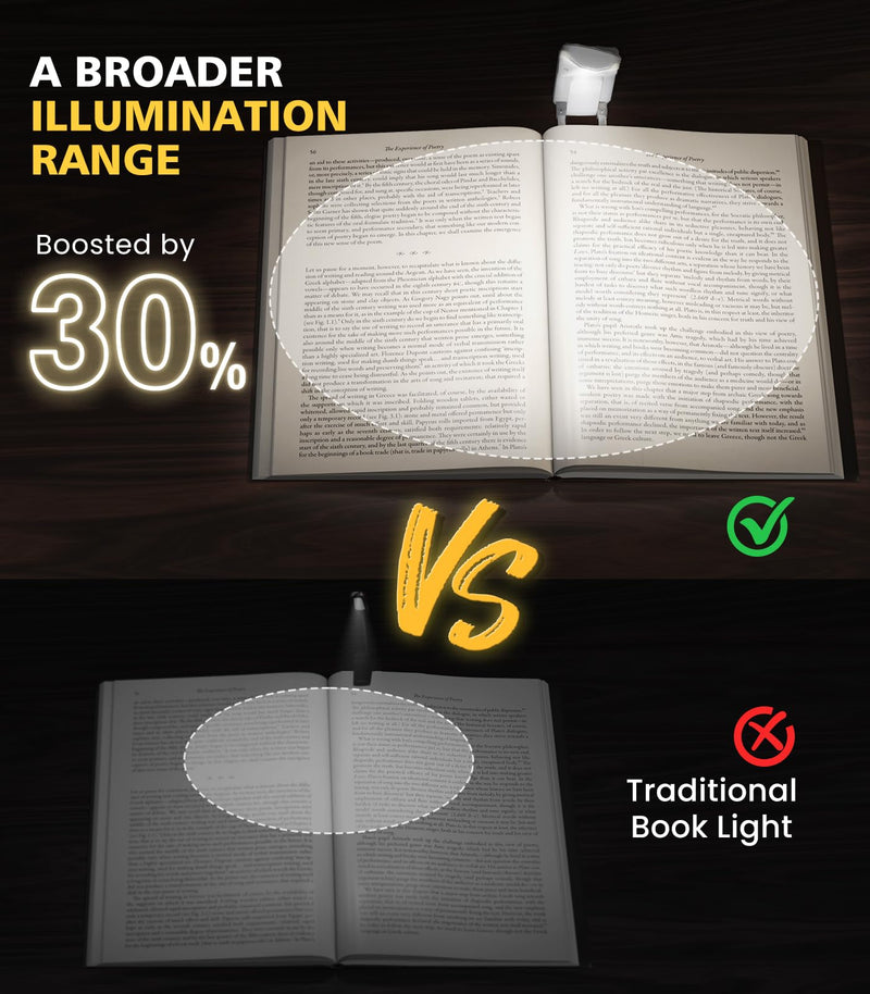 USB Rechargeable Book Light, Clip-on LED Bookmark Reading Light in Bed, 3 Amber Colors & 5 Brightness, Long Lasting, Perfect Gifts Stocking Stuffers for Book Lovers, Adults, Kids White