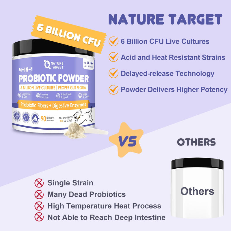 Dog Vitamins Powder and Probiotics for Dogs Powder