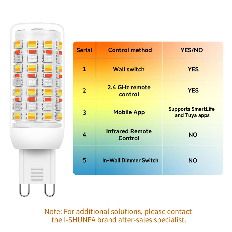 I-SHUNFA Smart G9 RGBCW LED Bulbs, App & Remote Control, AC 120V, 2700K-6500K + 16M Colors, Dimmable 1%-100%, 4W 400LM, Music Sync, Timer (3 Pack with Remote)