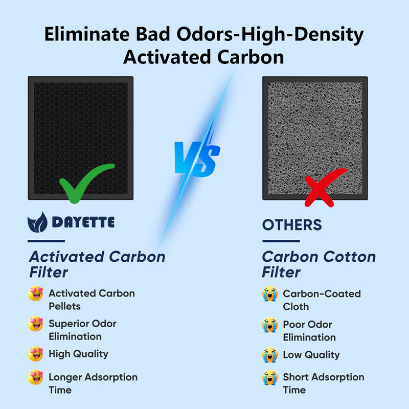 DAYETTE H14 Replacement Filter Compatible AP309/409 Air Purifiers, 4-in-1 H14 Grade True HEPA High-Efficiency Activated Carbon for Pet Dander Odor, 2 Pack Ap309 Ap409 Pet Dander Filter-2 Pack