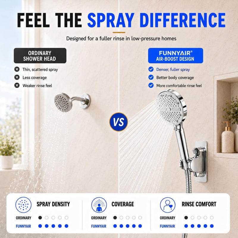 Handheld Shower Head, FunnyAir High Pressure Showerhead with 5 Spray Modes, 59 Inch Stainless Steel Hose, Dual 360° Adjustable & Adhesive Brackets, Ideal for Low Water Pressure Home, Apartment Chrome