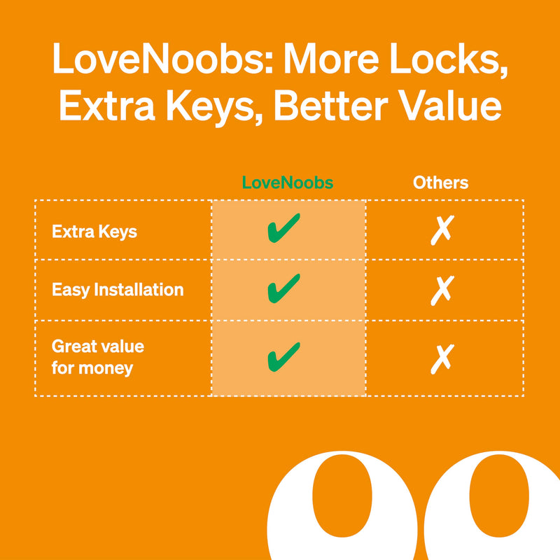 Easy Installation Magnetic Child Safety Cabinet Locks by LoveNoobs™, 20 Locks + 4 Keys, Keep Your Little Ones Safe with Easy-to-Install, Secure Baby Proofing for Cabinets and Drawers