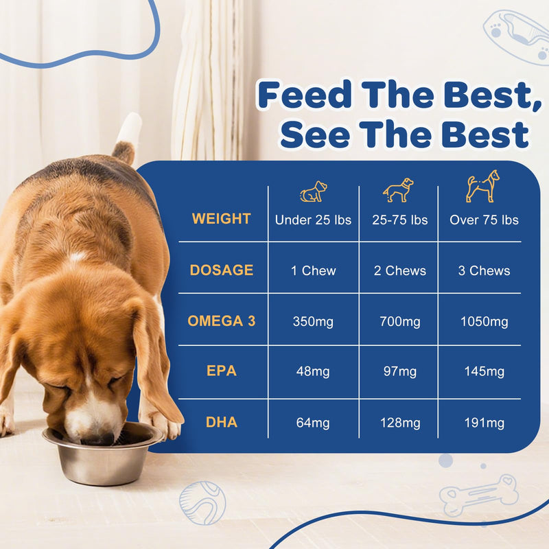 ZEBORA Salmon Oil for Dogs Skin and Coat, Omega 3 Fish Oil for Dogs Skin and Coat
