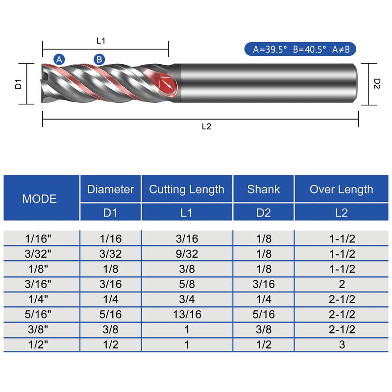5PCS Carbide End Mill Set 3/32” HRC70 4 Flute Square Nose CNC Milling Bits, Carbide Rod from GESAC, for TC4/18 Titanium Alloy, 1.4848/1.4837 Steel, Stainless Steel, High Temperature Alloy 3/32 in 5