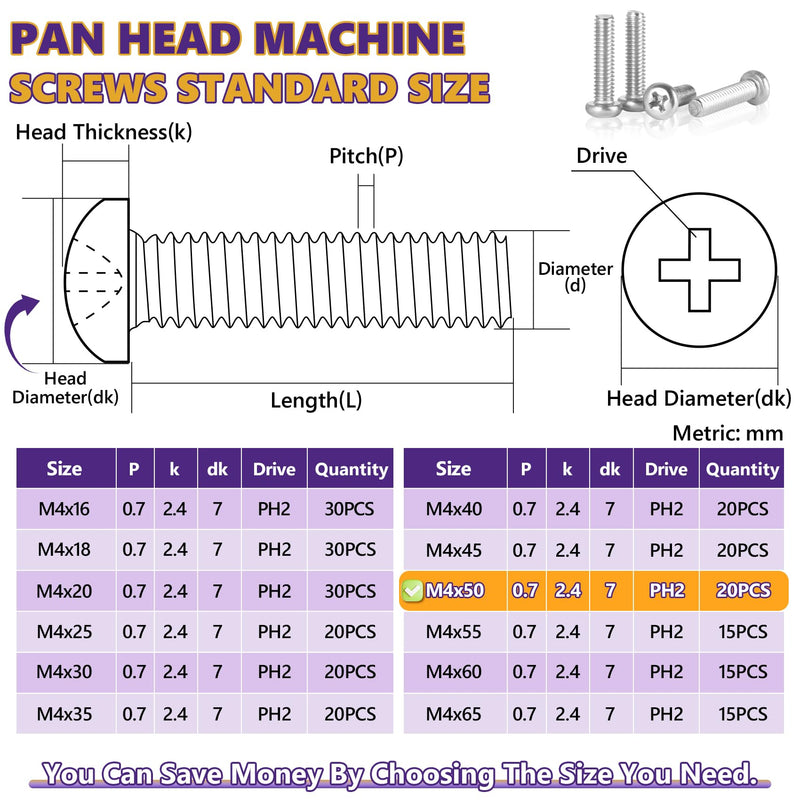 M4 x 50mm Machine Screws, 20PCS Pan Head Machine Screws 304 Stainless Steel Metric Machine Screw Assortment, Truss Head Bolts, Full Thread, Phillips Drive for Furniture Repairs and 3D Printer M4x50mm 20