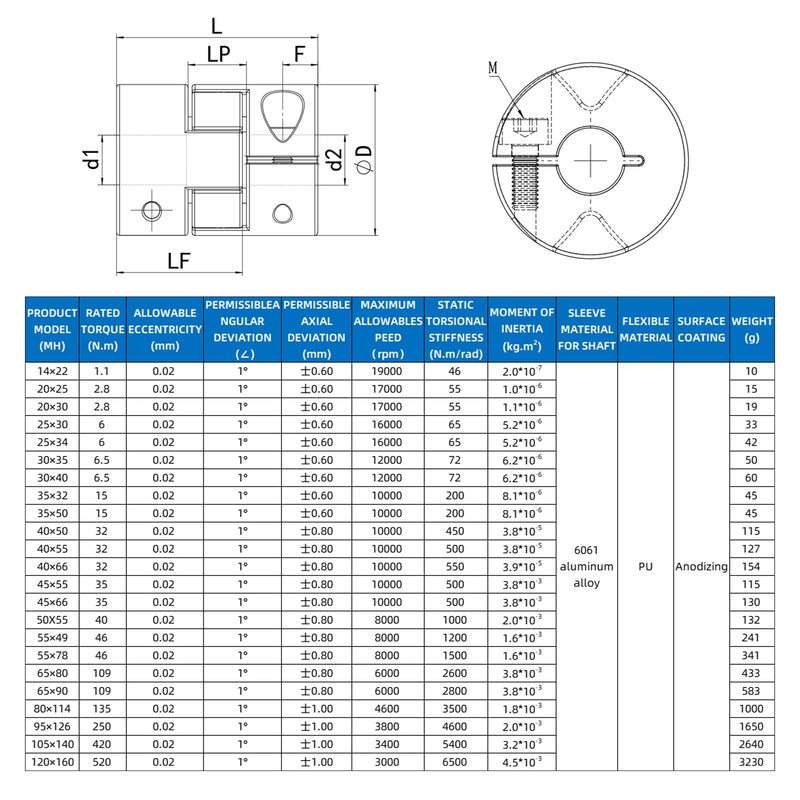 Upgrade D20*L25 Flexible Shaft Coupling 8mm to 10mm Aluminium Plum Connector Flexible Coupler for 3D Printer CNC Machine and Servo Stepped Motor Bore 8mm to 10mm 1