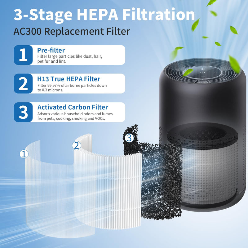 2 Packs AC300 Filter For Purivortex AC300/AC300 Pro Air Purifier 2 packs