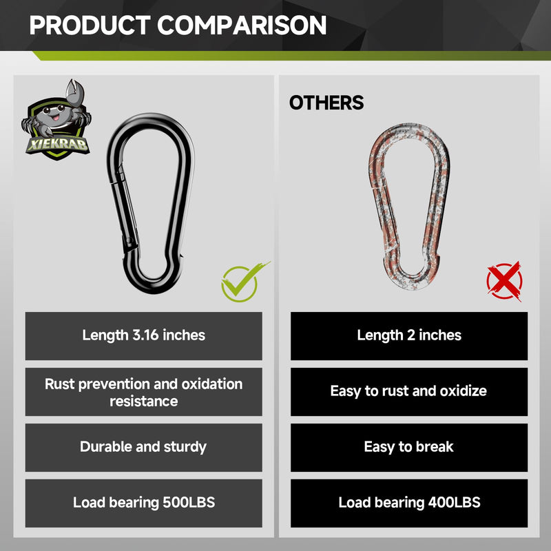 10Pcs Spring Snap Hooks, 3.16” Carabiner Clip, 500lbs Heavy Duty Rope Connector, Large Carabiners for Indoor & Outdoor, Hammock, Swing, Camping, Climbing, Fishing, Hiking 3.16inch 10Pcs - NewNest Australia