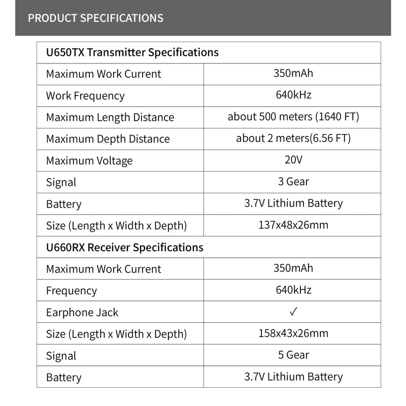 Underground Wire Locator, Circuit Breaker Finder with Earphones, Broken Wire Detector- Electrical Wire Tracer for Buried Cables, Pet Fence Broken Wire Locator, 2M Detection Depth & 1100mAh Battery Black