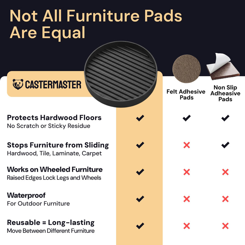 CasterMaster Heavy Duty Non Slip Furniture Pads for Wood Floors & Carpet - 4x4 Black Round Caster Cups - Rubber Feet for Furniture - Stop Bed Sliding - Bed Frame Legs Protectors (Set of 4)