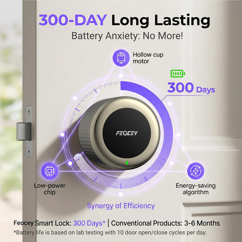 Retrofit Smart Lock for Existing Deadbolt, Built-in Wi-Fi Champagne gold