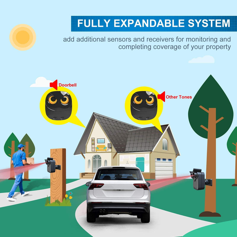 Driveway Alarm- 1/2 Mile Long Range Wireless Driveway Alarm Outdoor Weather Resistant Motion Sensor&Detector-DIY Security Alert-Monitor&Protect Outdoor/Indoor Property - 1 Receiver and 2 Sensors 1 Receiver+ 2 Sensor