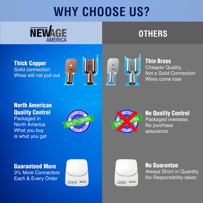 New Age America® 250pcs Heat Shrink Spade Connectors Kit KableSeal™ | AWG 22-10 | Electrical Wire Connectors | Quick Disconnect Connectors | Male Female Wire Connectors | Copper Crimp Connectors | UL 250 PCS | AWG 22-10 | Male & Female