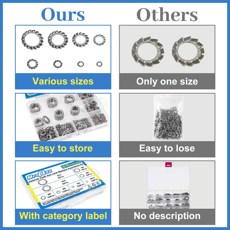 570Pcs External Tooth Lock Washers Multi-Tooth Star Locking Washers Assortment Kit 304 Stainless Steel Washer Sets M2.5 M3 M4 M5 M6 M8 M10 M12 Frequently Used in High-Vibration Environments External Tooth Washers-Silver