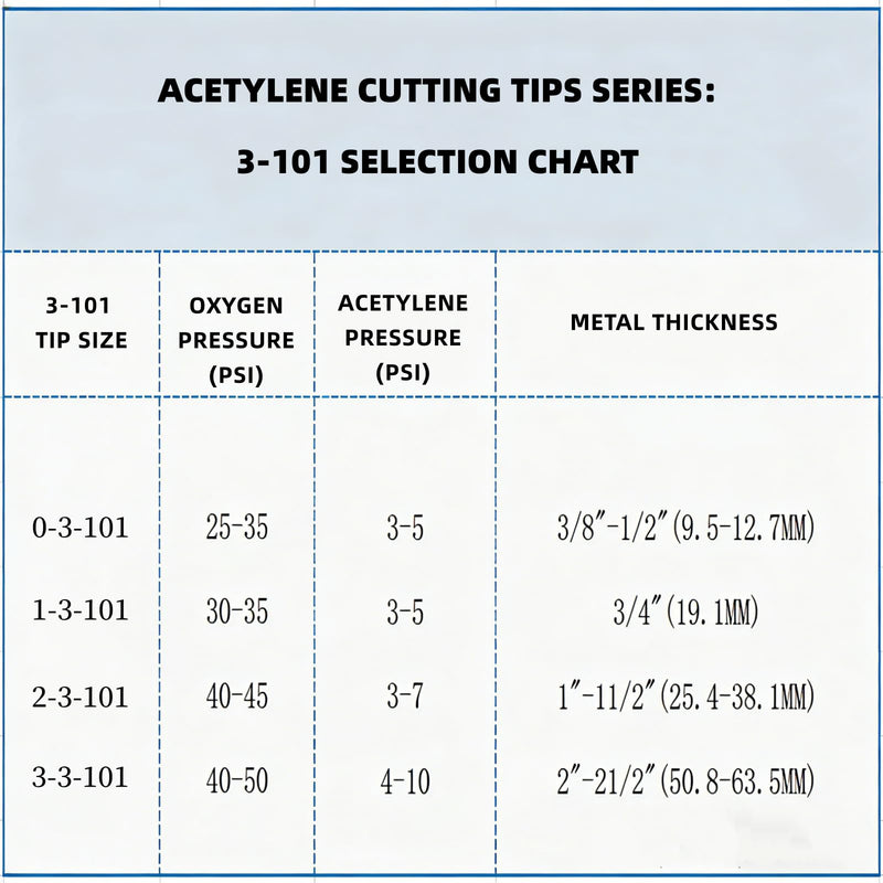 0-3-101,1-3-101,2-3-101,3-3-101 Acetylene Cutting Torch Tips,Fit Victor Style,Pack of 4 | Durable & Sturdy 3-101-0,1,2,3