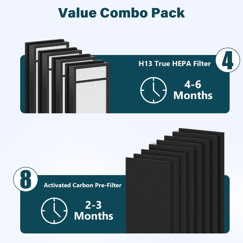 4 Packs HRF-H1 HRF-H2 True HEPA Replacement Filter H Compatible with Honeywell HPA050 HPA150 HPA060 HPA160 HHT055 HHT155 Air Cleaner Purifier with 8 pcs HRF-B1 Activated Carbon Pre-filters 4 HEPA+8 Carbon