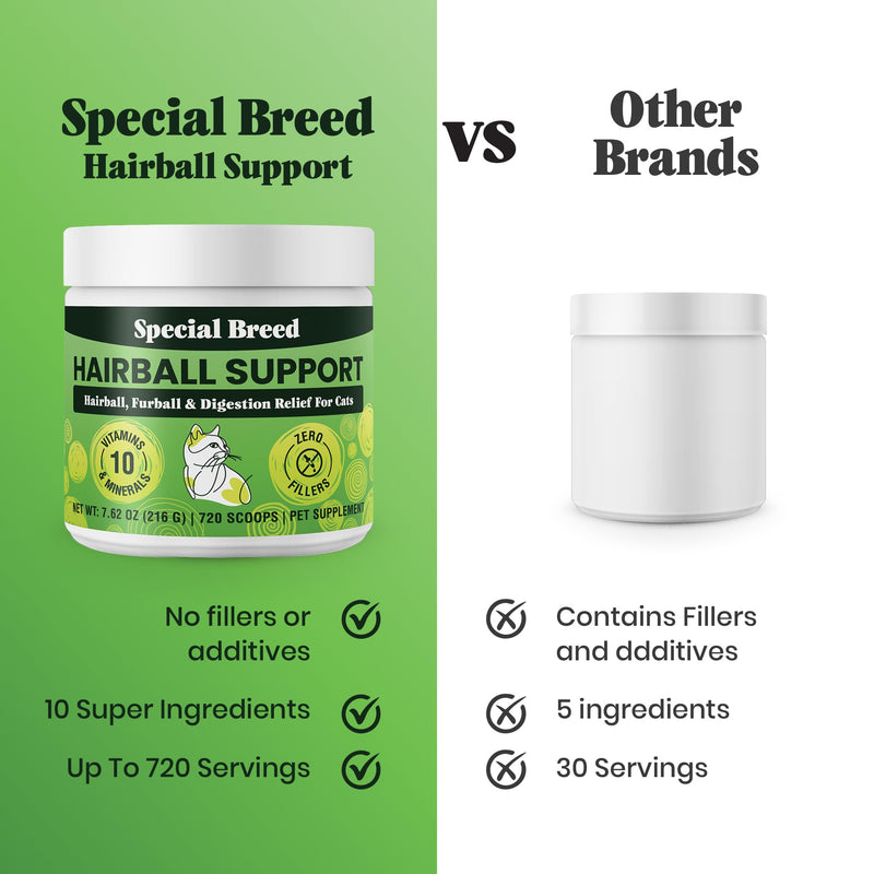 Special Breed Hairball Support for Cats - 10 Super Ingredients for Hairball Relief, Digestive Support & Healthy Skin - No Fillers - Psyllium, Pumpkin, Omega-3s & More - 720 Scoops 7.62oz