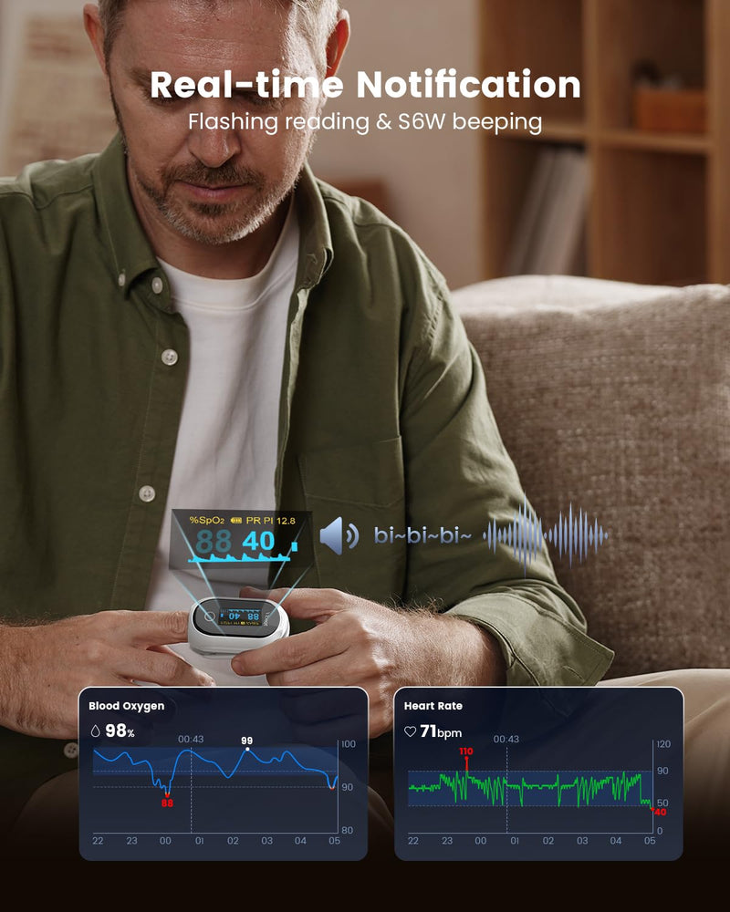 Rechargeable Pulse Oximeter Fingertip, Vibeat S6W Bluetooth O2 Monitor Finger with Real-Time Blood Oxygen Saturation & Heart Rate Tracking, Batteries and Lanyard Included